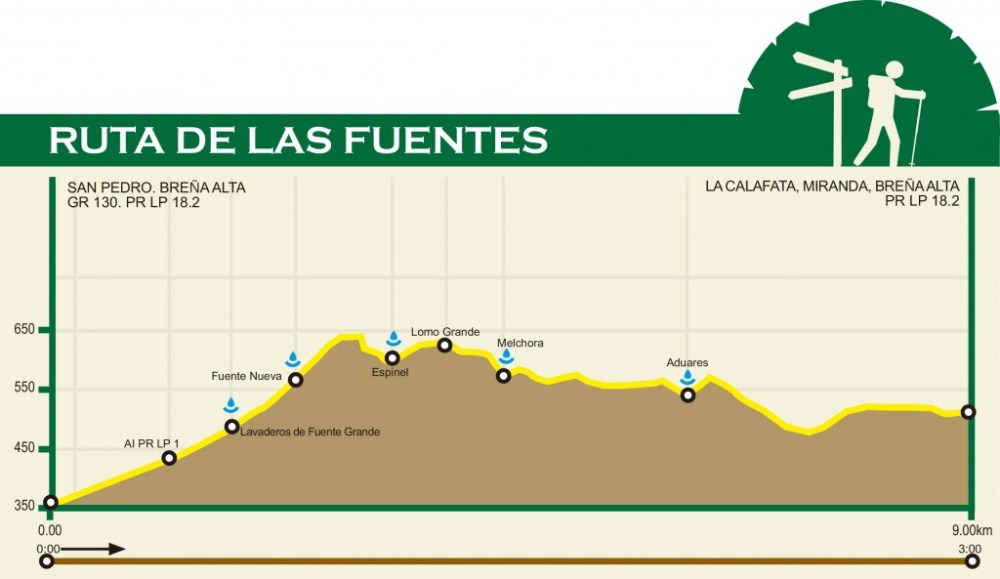 RUTA-DE-LAS-FUENTES-1024x593